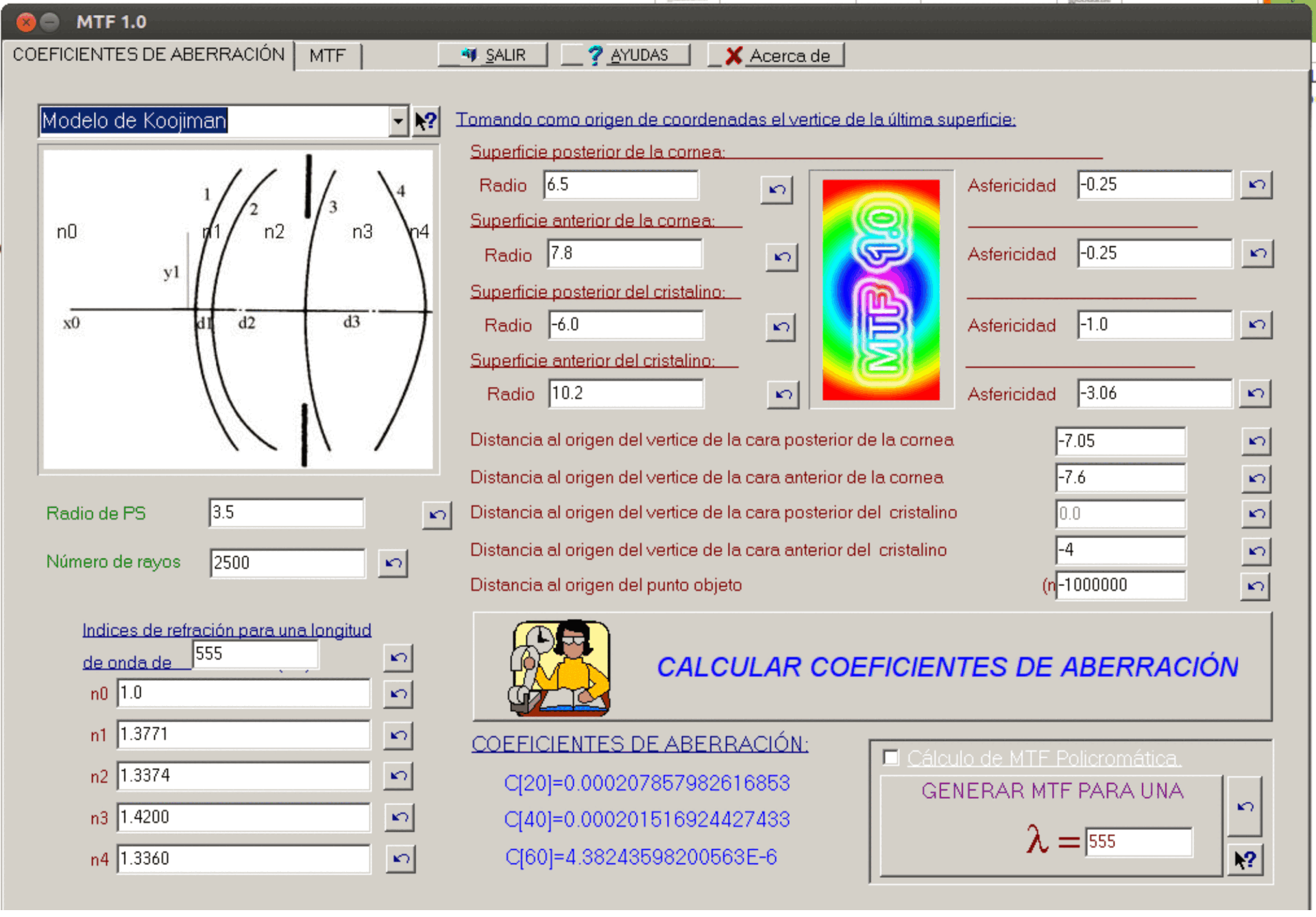 Animation of the MTF of the human eye