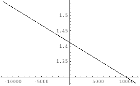parametros_165.gif