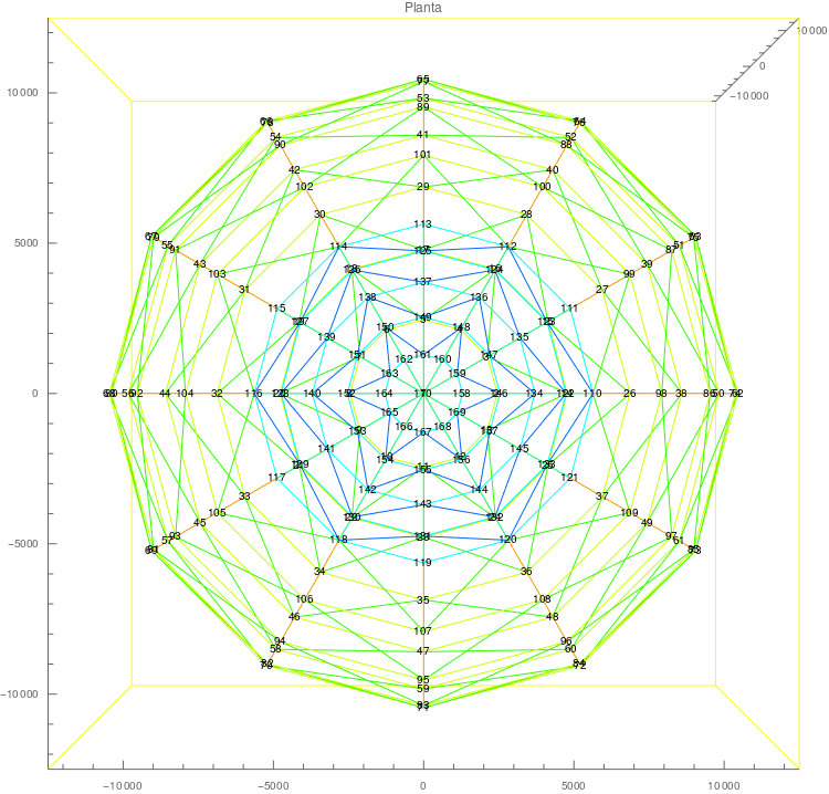 Graphics:Planta